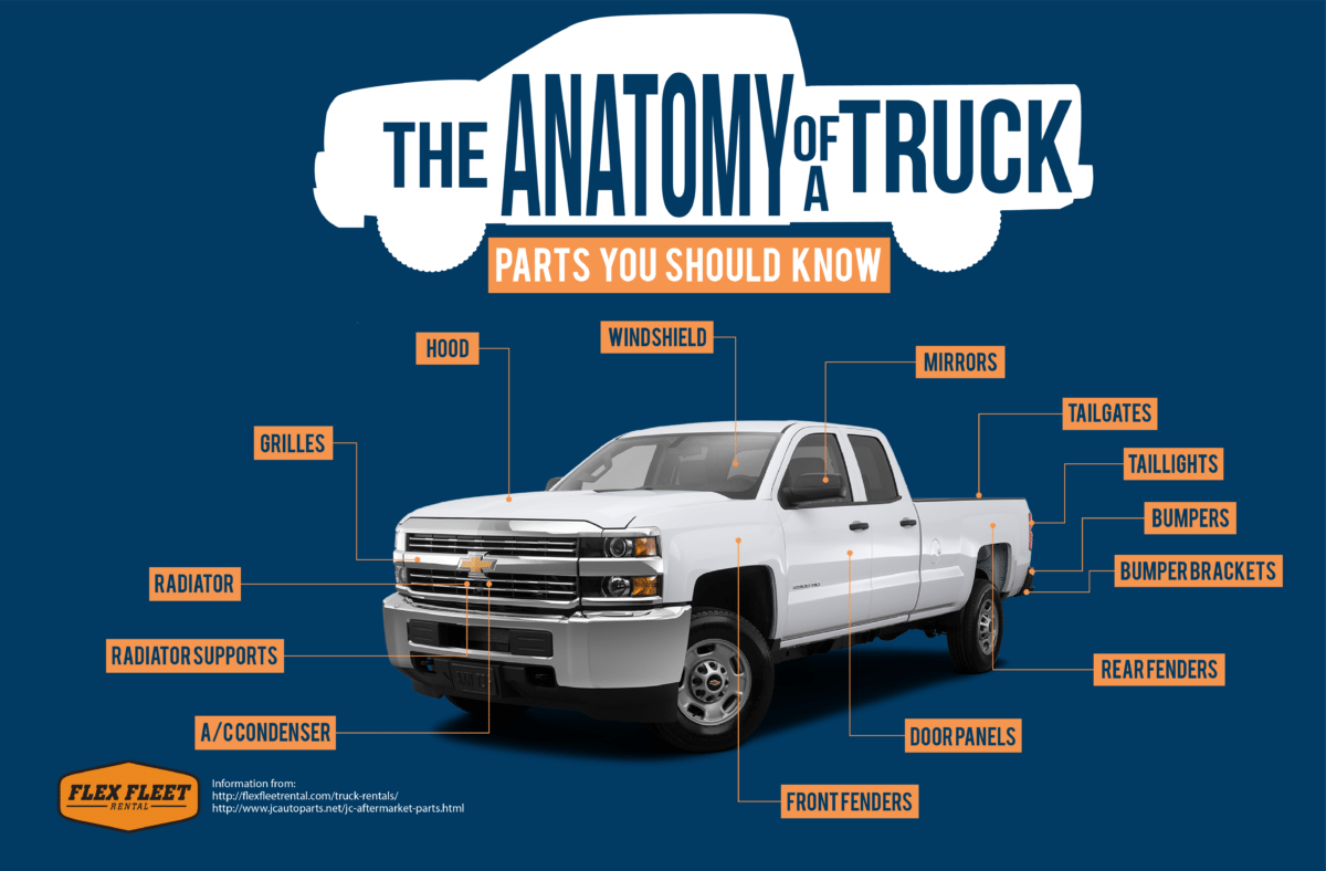 The Anatomy of a Truck | Summit Fleet