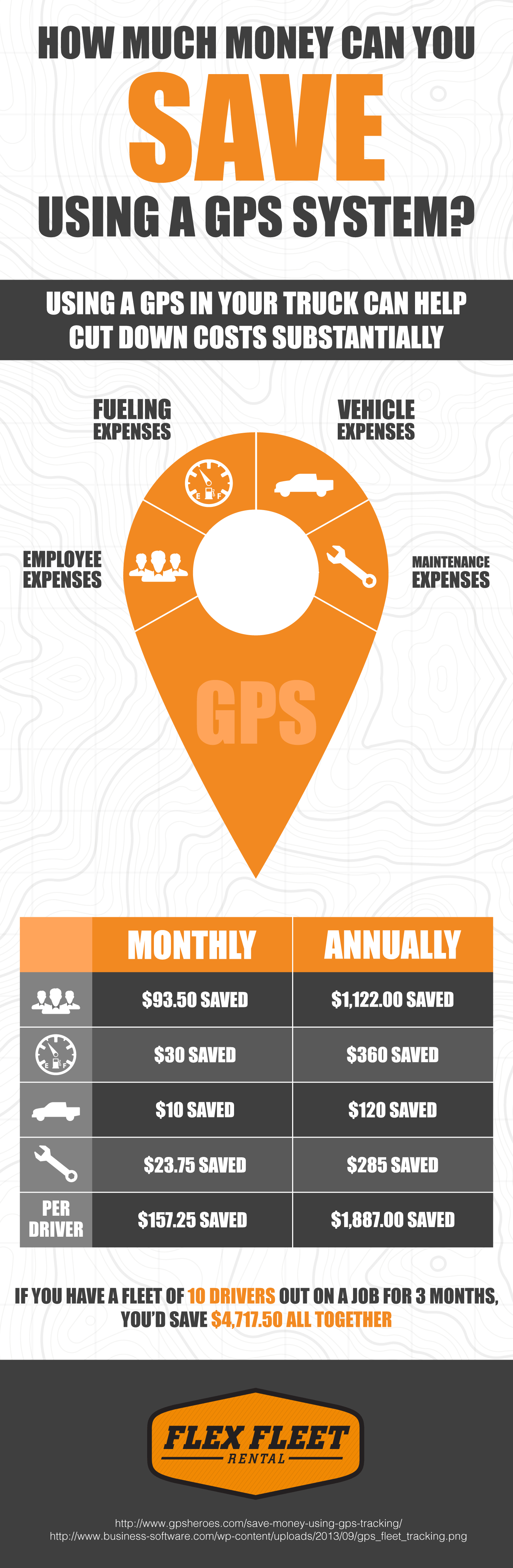 Pros And Cons Of Truck Gps Tracking Summit Fleet